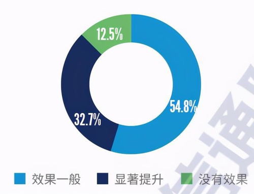 2021年國內(nèi)網(wǎng)絡(luò)安全信息與事件管理類產(chǎn)品研究與測試報告